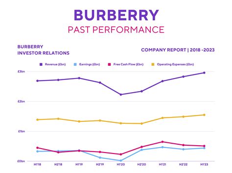 burberry market share 2019|is Burberry a buy share.